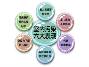 科技賦能，守護健康呼吸——室內空氣檢測與治理技術全面解析與推廣